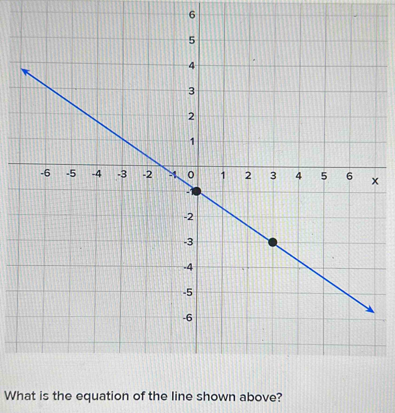 6
x
What is the equation of the line shown above?