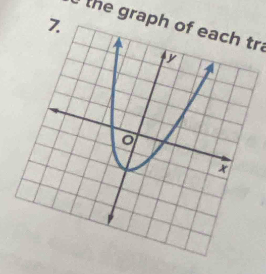 the graph of each tra