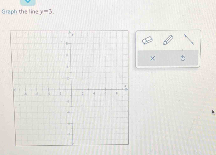 Graph the line y=3. 
×