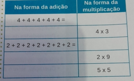 Na forma da