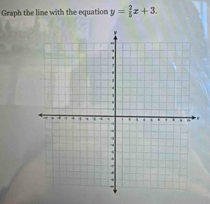 Graph the line with the equation y= 2/5 x+3.