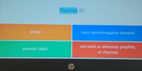 Fluorine (F)