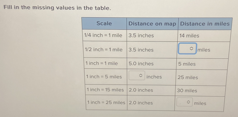 Fill in the missing values in the table.