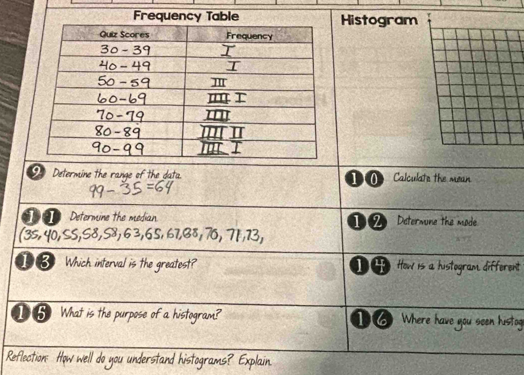 Histogram 
_ Determine the range of the data. Calculate the mean 
0 
Determine the median. 1 2 Determune the mode 
7G8 
I B Which interval is the greatest? ① H How is a histogram different 
I 5 What is the purpose of a histogram? ①6 Where have you seen histog 
Reflection: How well do you understand histograms? Explain.