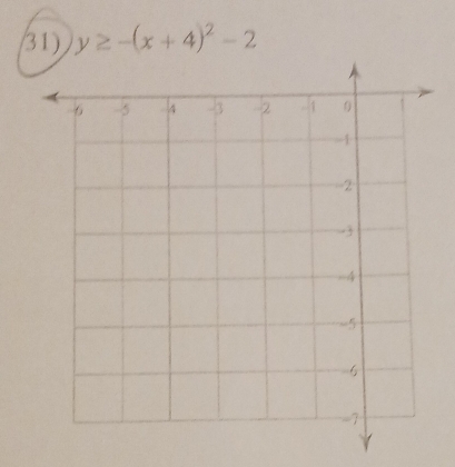 (31) y≥ -(x+4)^2-2