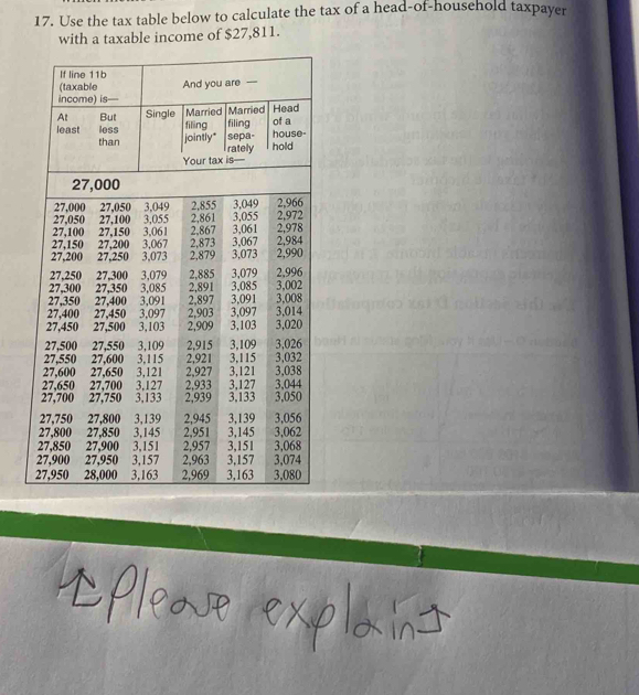 Use the tax table below to calculate the tax of a head-of-household taxpayer 
with a taxable income of $27,811. 
If line 11b