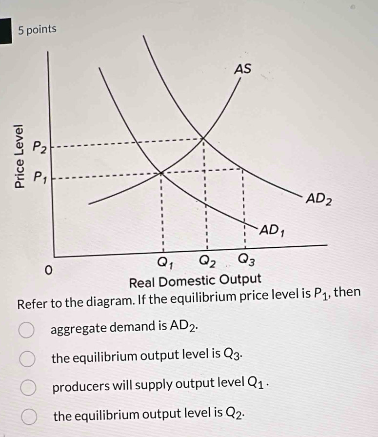 Refer to the diagra
aggregate demand is AD_2.
the equilibrium output level is Q_3.
producers will supply output level Q_1.
the equilibrium output level is Q_2.