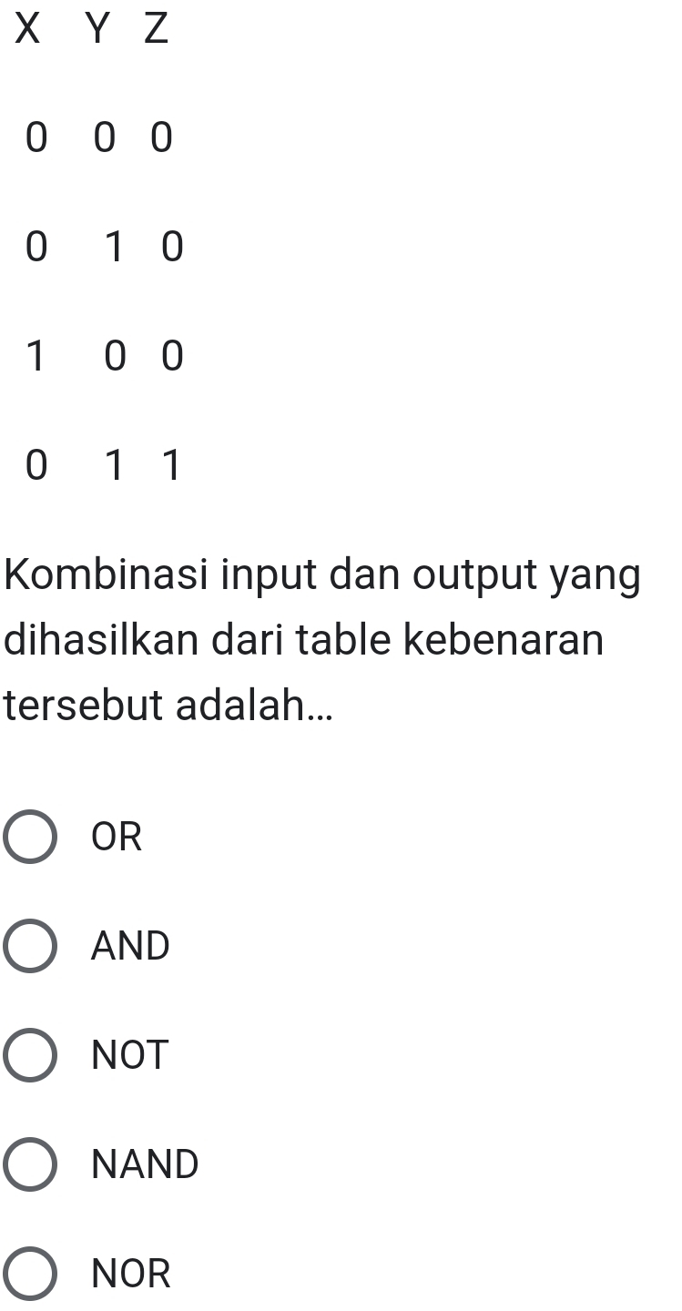 X Y Z
0 0 0
0 1 0
1 0 0
0 ₹1 1
Kombinasi input dan output yang
dihasilkan dari table kebenaran
tersebut adalah...
OR
AND
NOT
NAND
NOR