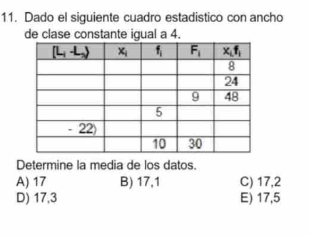 Dado el siguiente cuadro estadistico con ancho
de clase constante igual a 4.
Determine la media de los datos.
A) 17 B) 17,1 C) 17,2
D) 17,3 E) 17,5