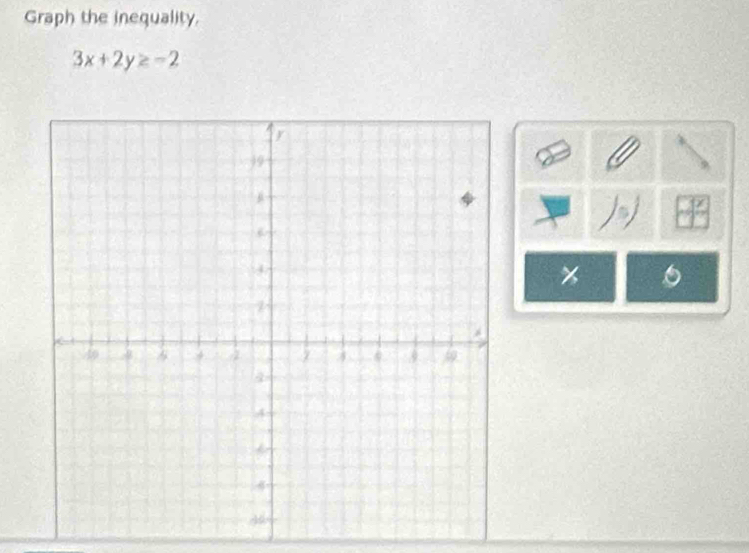 Graph the inequality.
3x+2y≥ -2
x 6