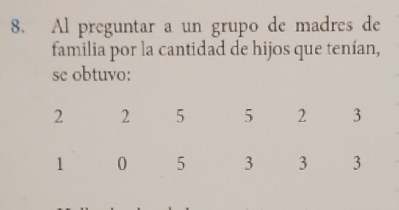 Al preguntar a un grupo de madres de 
familia por la cantidad de hijos que tenían, 
se obtuvo: