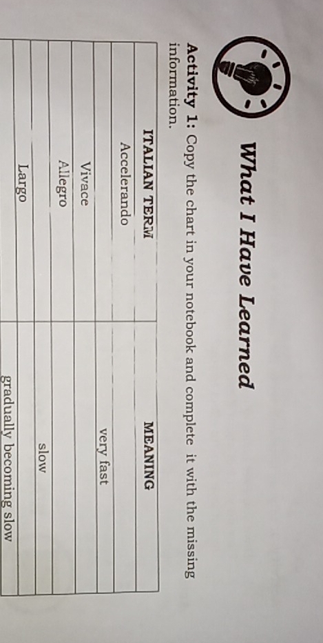 What I Have Learned 
Activity 1: Copy the chart in your notebook and complete it with the missing 
information. 
gradually becoming slow