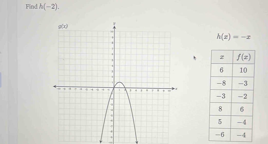 Find h(-2).
h(x)=-x
-9
-10