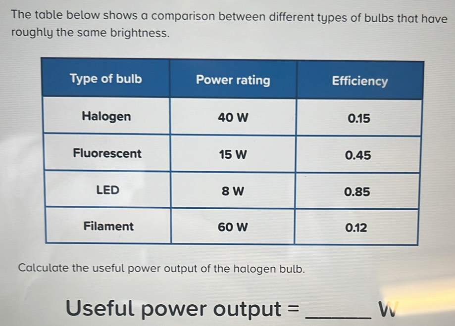 Solved: The table below shows a comparison between different types of ...