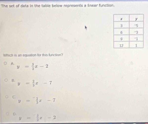 The set of data in the table below represents a linear function.
Which is an equation for this function?
A. y= 3/2 x-2
B. y= 2/3 x-7
C. y= (-2)/3 x-7
D.
y= 3/2 x-2