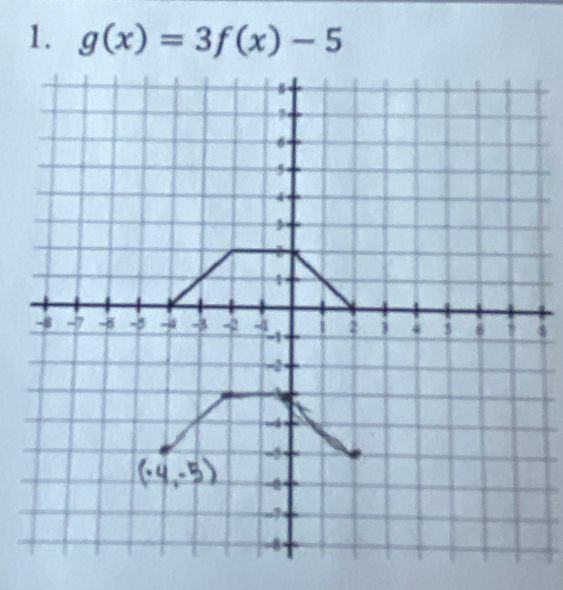 g(x)=3f(x)-5
4