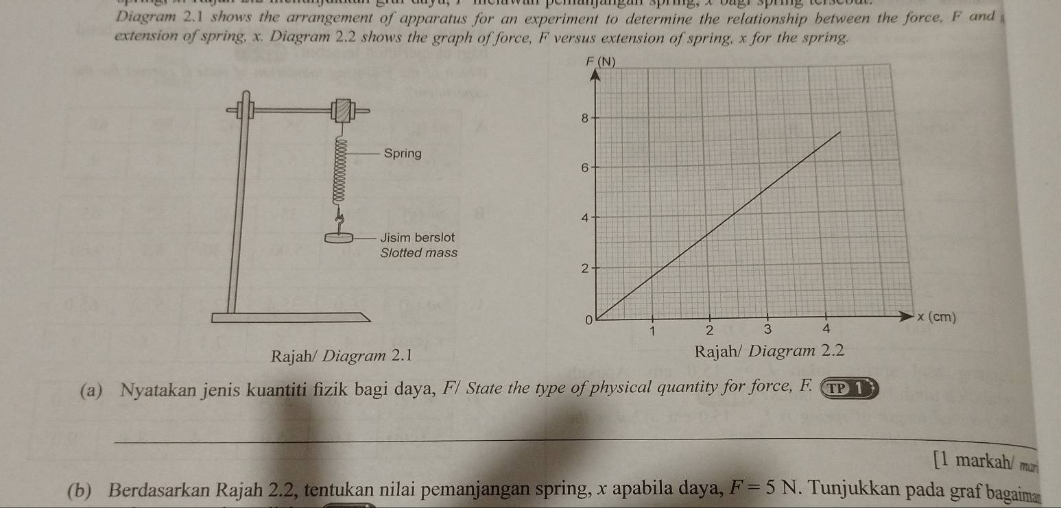 Diagram 2.1 shows the arrangement of apparatus for an experiment to determine the relationship between the force. F and 
extension of spring, x. Diagram 2.2 shows the graph of force, F versus extension of spring, x for the spring. 
Spring 
Jisim berslot 
Slotted mass 
Rajah/ Diagram 2.1 Rajah/ Diagram 2.2 
(a) Nyatakan jenis kuantiti fizik bagi daya, F/ State the type of physical quantity for force, F. TP1 
_ 
[1 markah/ mr 
(b) Berdasarkan Rajah 2.2, tentukan nilai pemanjangan spring, x apabila daya, F=5N. Tunjukkan pada graf bagaima