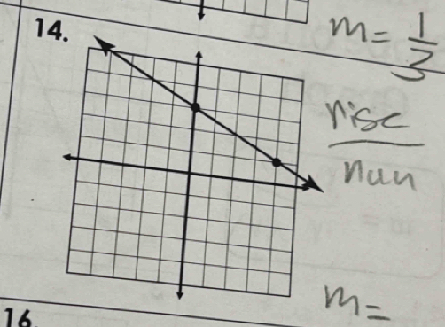 m= 1/3 
 rise/num 
m=