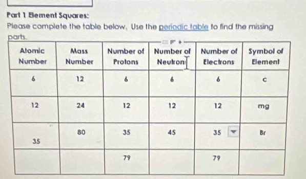 Bement Squares: 
Please complete the table below. Use the periodic table to find the missing