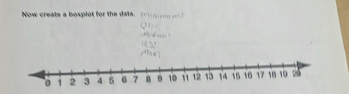 Now create a boxplot for the data.