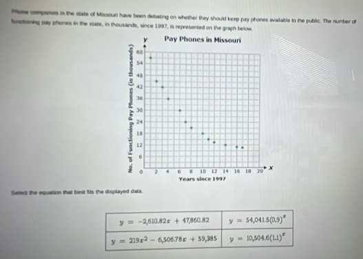 Phore companies in the state of Missouri have been debating on whether they should keep pay phones avalable to the public. The number of
fundtoning pay phones in the state, in thousands, since 1997, is represented on the graph below
the equation that best fits the displayed data .
y=-2,610.82x+47,860.82 y=54,041.5(0.9)^x
y=219x^2-6,506.78x+59,385 y=10,504.6(1.1)^x