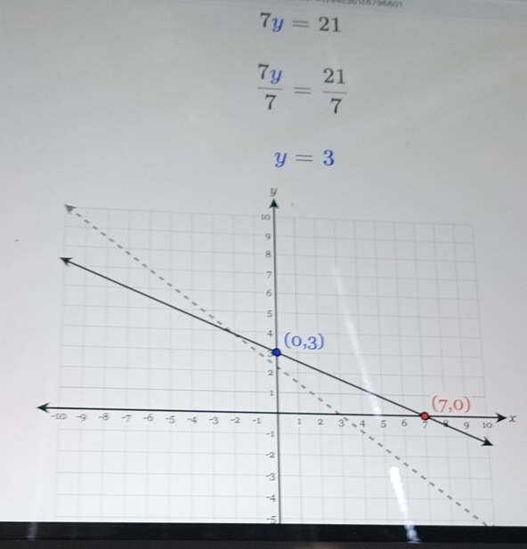 7y=21
 7y/7 = 21/7 
y=3
x