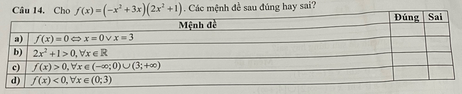 Cho f(x)=(-x^2+3x)(2x^2+1). Các mệnh đề sau đúng hay sai?