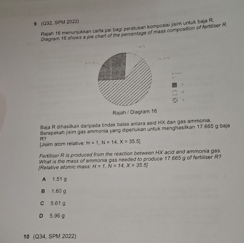 9 (Q32, SPM 2022)
Rajah 16 menunjukkan carta pai bagi peratusan komposisi jisim untuk baja R.
Diagram 16 shows a pie chart of the percentage of mass composition of fertiliser R
Kchira.
"
Baja R dihasilkan daripada tindak balas antara asid HX dan gas ammonia.
Berapakah jisim gas ammonia yang diperlukan untuk menghasilkan 17.665 g baja
R?
[Jisim atom relative: H=1, N=14, X=35.5]
Fertiliser R is produced from the reaction between HX acid and ammonia gas.
What is the mass of ammonia gas needed to produce 17.665 g of fertiliser R?
[Relative atomic mass: H=1, N=14, X=35.5]
A 1.51 g
B 1.60 g
C 5.61 g
D 5.96 g
10 (Q34, SPM 2022)