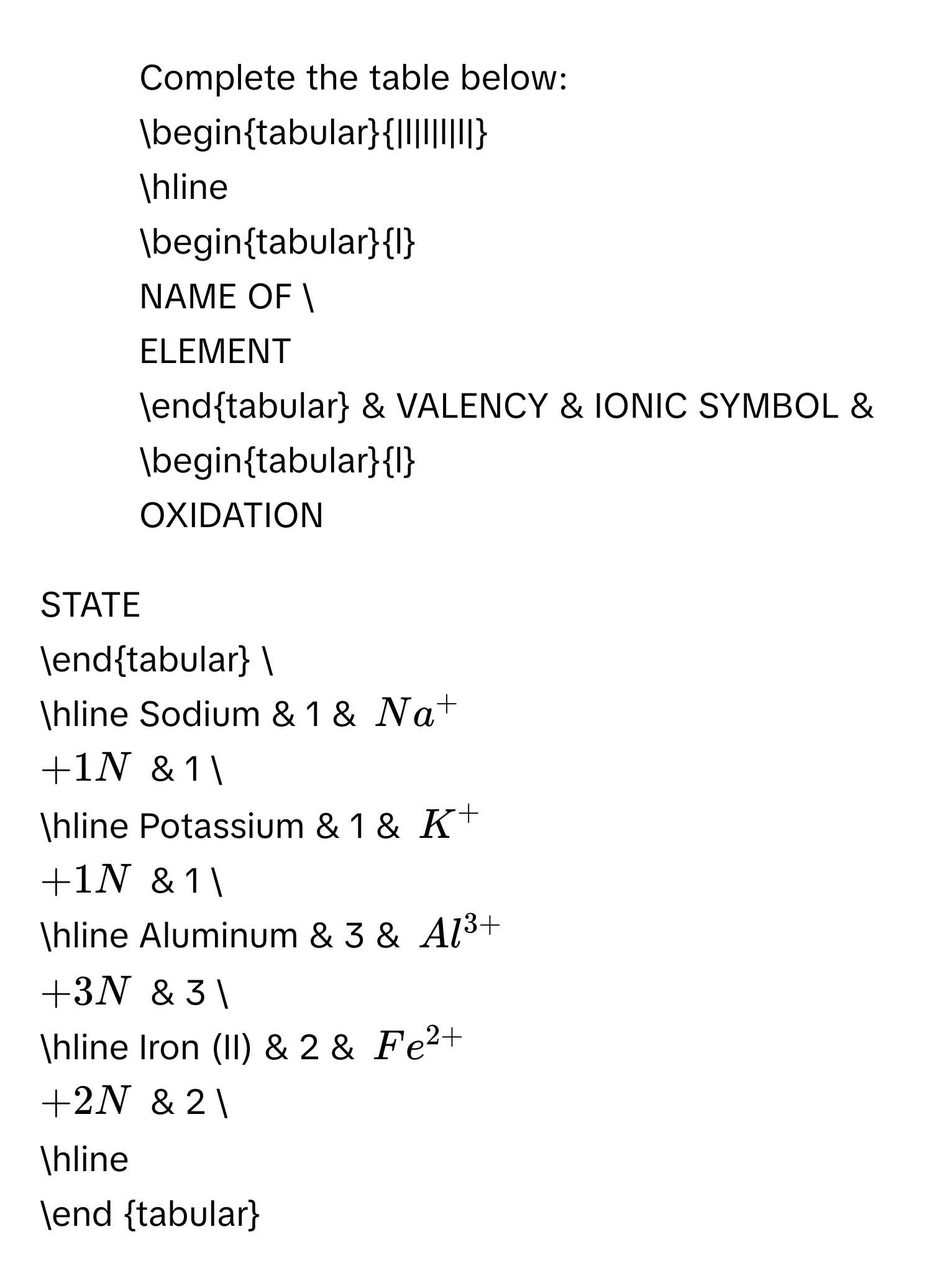 Complete the table below: 
begintabular|l|l|l|l| 
hline 
begintabularl 
NAME OF  
ELEMENT 
endtabular & VALENCY & IONIC SYMBOL & begintabularl 
OXIDATION 

STATE 
endtabular  
hline Sodium & 1 & Na^+ +1N & 1  
hline Potassium & 1 & K^+ +1N & 1  
hline Aluminum & 3 & Al^(3+) +3N & 3  
hline Iron (II) & 2 & Fe^(2+) +2N & 2  
hline 
end tabular