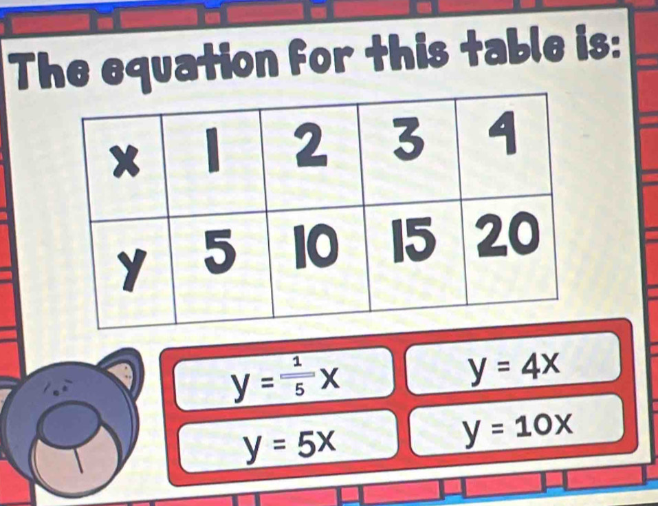 The equation for this table is:
y= 1/5 x
y=4x
y=5x
y=10x