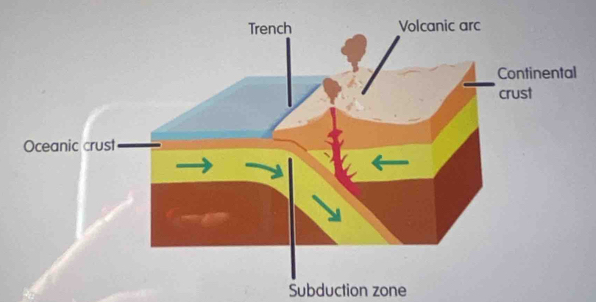 Subduction zone