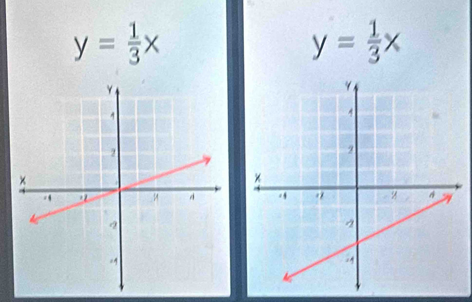 y= 1/3 x
y= 1/3 x