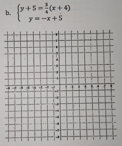 beginarrayl y+5= 3/4 (x+4) y=-x+5endarray.
i