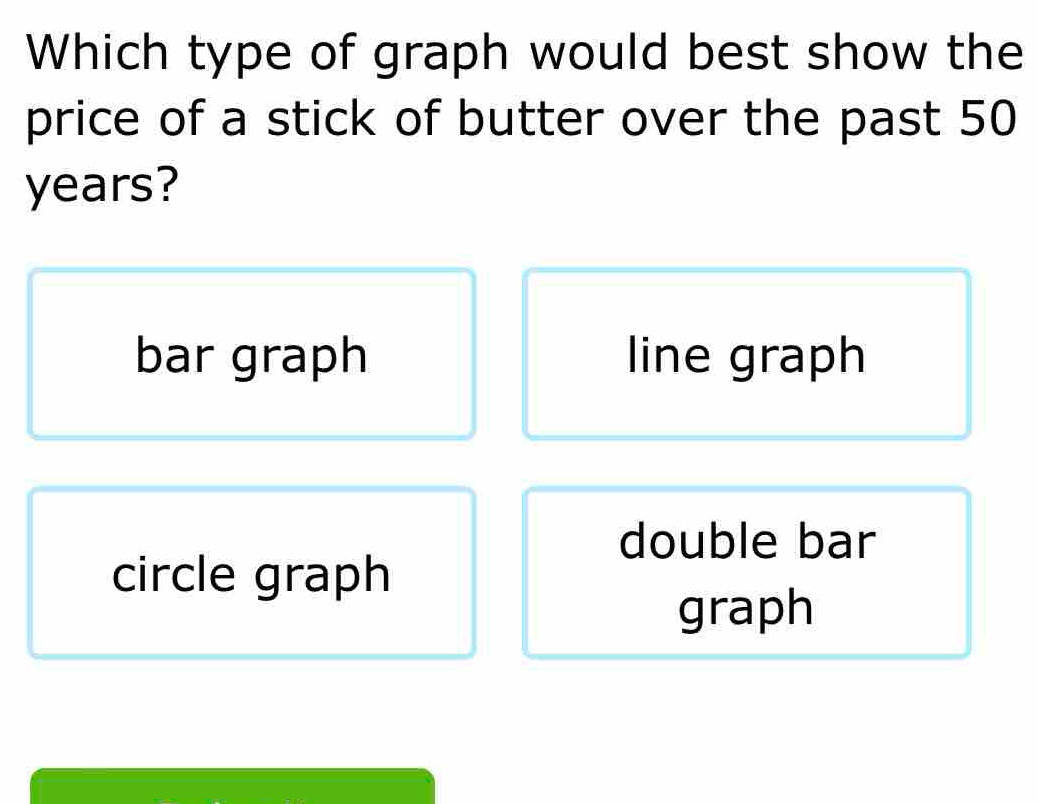 Solved: Which type of graph would best show the price of a stick of ...