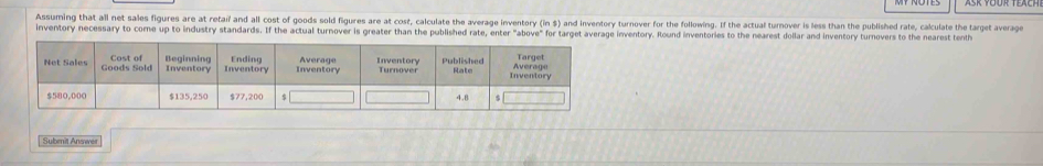 Assuming that all net sales figures are at retaif and all cost of goods sold figures are at cost, calculate the average inventory (in $) and inventory turnover for the following. If the actual turnover is less than the published rate, calculate the target average 
inventory necessary to come up to industry standards. If the actual turnover is greater than the published rate, enter "above" for target average inventory. Round inventories to the nearest dollar and inventory turnovers to the nearest tenlh 
Submit Answer