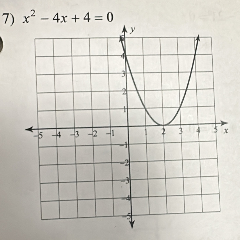 x^2-4x+4=0