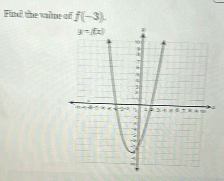 Find the valne of f(-3).