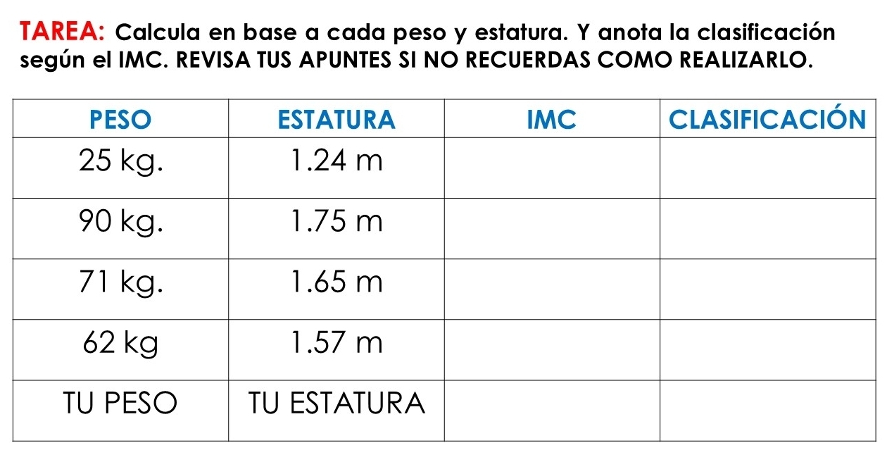 TAREA: Calcula en base a cada peso y estatura. Y anota la clasificación 
según el IMC. REVISA TUS APUNTES SI NO RECUERDAS COMO REALIZARLO.