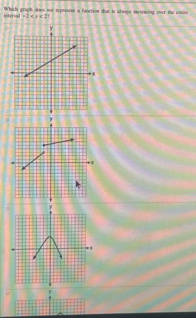 Which graph does nor represent a function that is always increasing over the entire 
interval -2
y