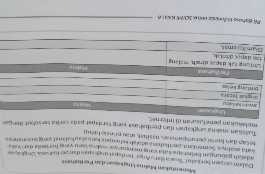 Menentukan Makna Ungkapan dan Peribahasa 
Dalam cerpen berjudul 'Suara Baru Arga" terdapat ungkapan dan peribahasa. Ungkapan 
adalah gabungan beberapa kata yang mempunyai makna baru yang berbeda dari kata- 
kata asalnya. Sementara, peribahasa adalah kelompok kata atau kalimat yang susunannya 
tetap dan berisi perumpamaan, nasihat, atau prinsip hidup. 
Tuliskan makna ungkapan dan peribahasa yang terdapat pada cerita tersebut dengan 
melakukan penelusuran di inter 
PR Bahasa Indonesia untuk SD/MI Kelas 6