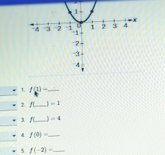 f(1)= _ 
2_ 1 =1
3. ƒ( _  =4
4. f(0)= _ 
5 f(-2)= _