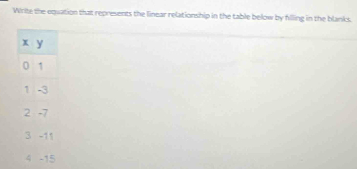 Write the equation that represents the linear relationship in the table below by filling in the blanks.