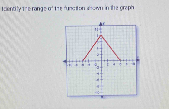 Identify the range of the function shown in the graph.