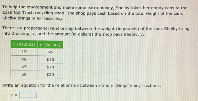 To help the environment and make some extra money, Shelby takes her empty cans to the
Cash Not Trash recycling shop. The shop pays cash based on the total weight of the cans
Shelby brings in for recycling.
There is a proportional relationship between the weight (in pounds) of the cans Shelby brings
into the shop, x, and the amount (in dollars) the shop pays Shelby, y.
Write an equation for the relationship between x and y. Simplify any fractions.
y=□