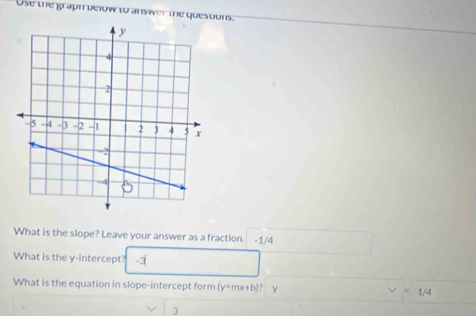 Use the graph below to answer the questions. 
What is the slope? Leave your answer as a fraction. -1/4
What is the y-intercept? -3
What is the equation in slope-intercept form (y=mx+b) ? y 1/4
3