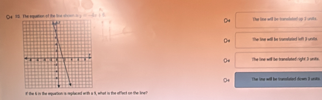 O4 10. The equation of the lime shown is y=-4x+6.
The line will be transiated up 3 units.
The line will be translated left 3 units.
The line will be translated right 3 units.
The line will be transfated down 3 units.
If the 6 in the equation is replaced with a 9, what is the effect on the line?