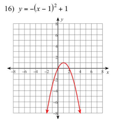 y=-(x-1)^2+1