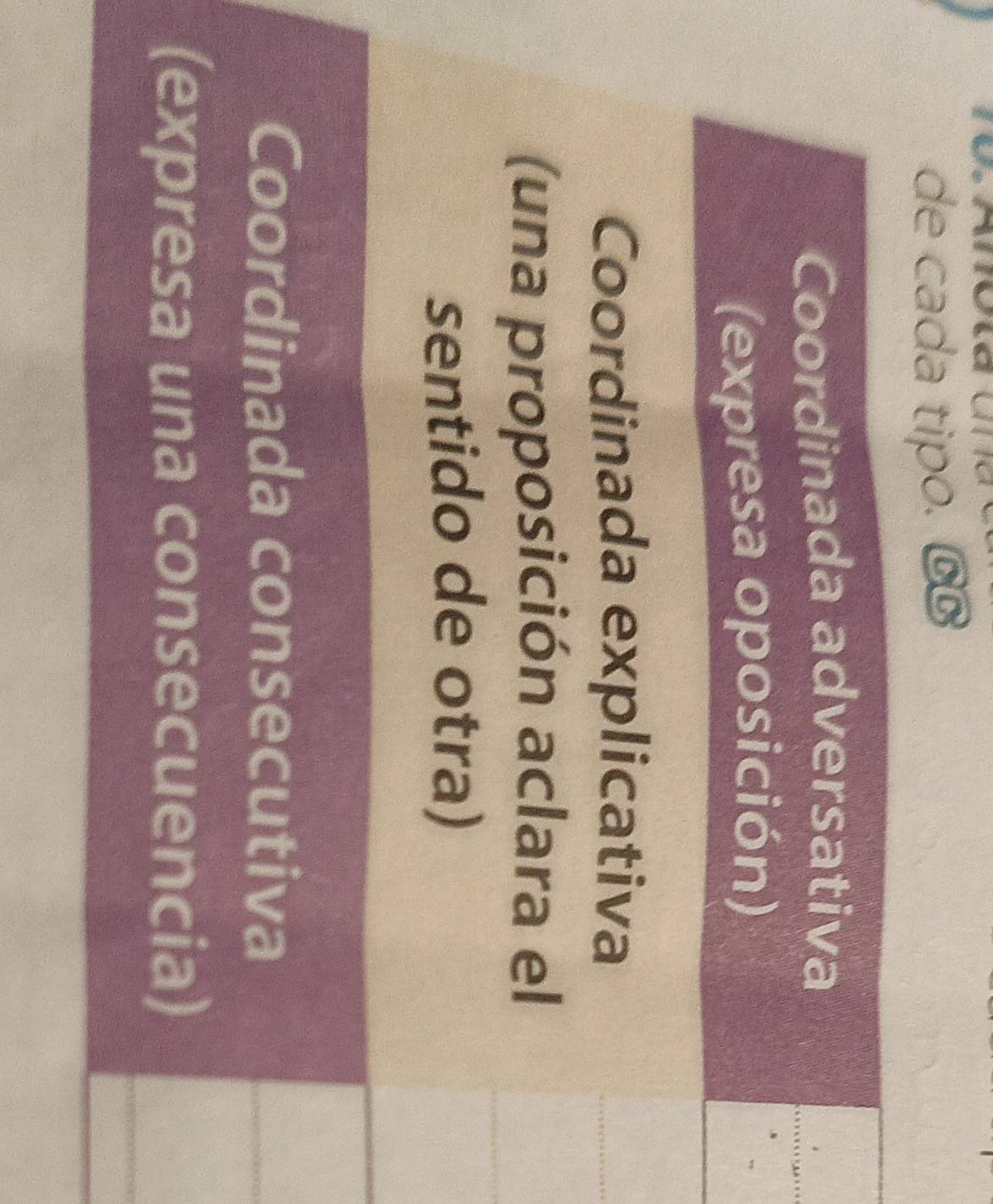 de cada tipo. © 
Coordinada adversativa 
(expresa oposición) 
Coordinada explicativa 
(una proposición aclara el 
sentido de otra) 
Coordinada consecutiva 
(expresa una consecuencia)