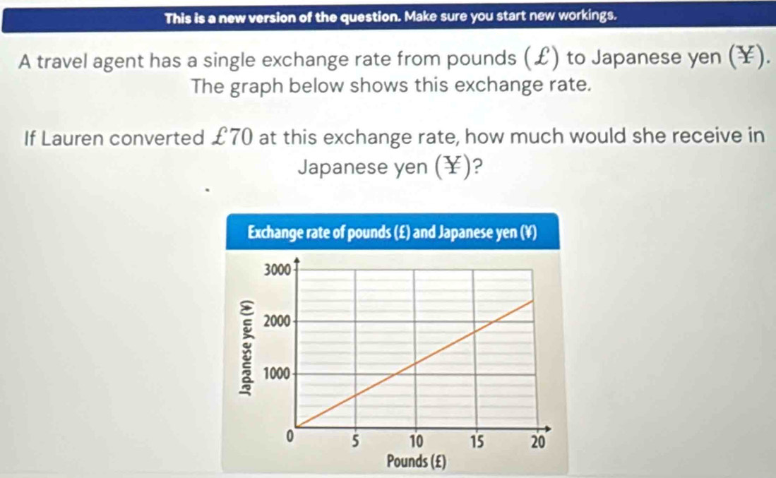 This is a new version of the question. Make sure you start new workings. 
A travel agent has a single exchange rate from pounds (£) to Japanese yen (￥). 
The graph below shows this exchange rate. 
If Lauren converted £70 at this exchange rate, how much would she receive in 
Japanese yen (¥)?