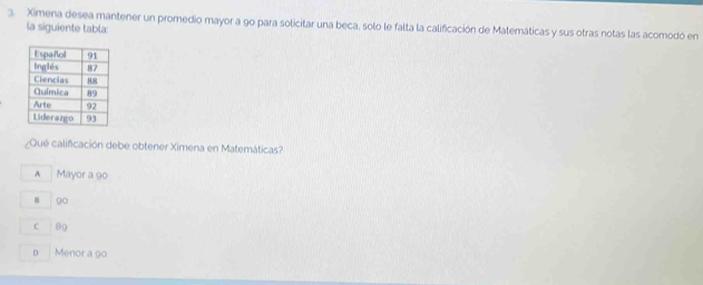 Ximena desea mantener un promedio mayor a g0 para solicitar una beca, solo le falta la calificación de Matemáticas y sus otras notas las acomodó en
la siguiente tabla:
¿Que califcación debe obtener Ximena en Matemáticas?
A Mayor a 90
8 90
C B9
p Menor a 90